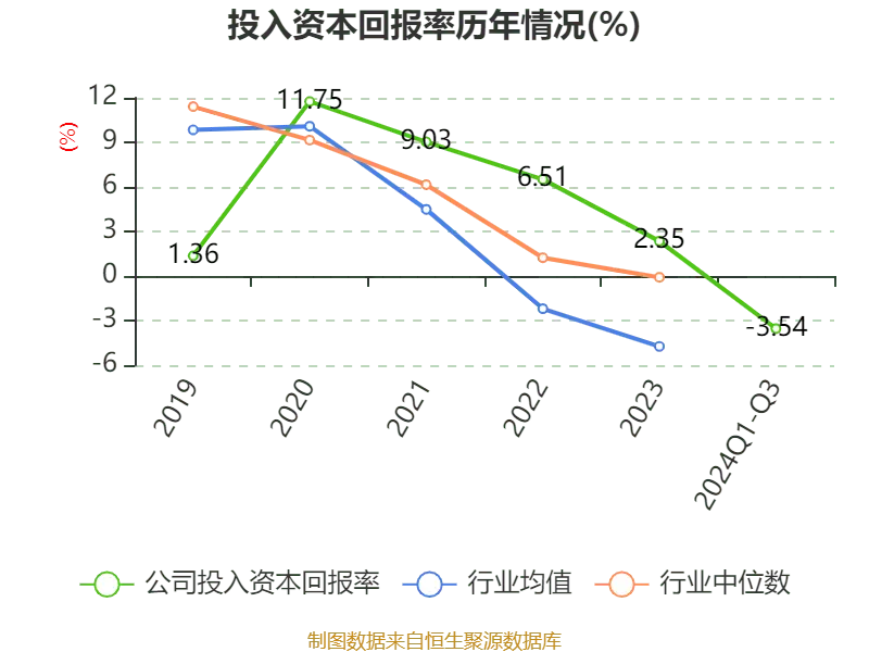 永信至诚2024年第三季度报告_永信至诚财务分析_永信证券