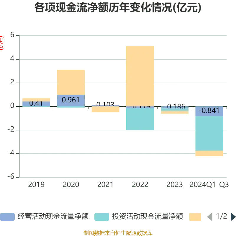 永信至诚2024年第三季度报告_永信至诚财务分析_永信证券
