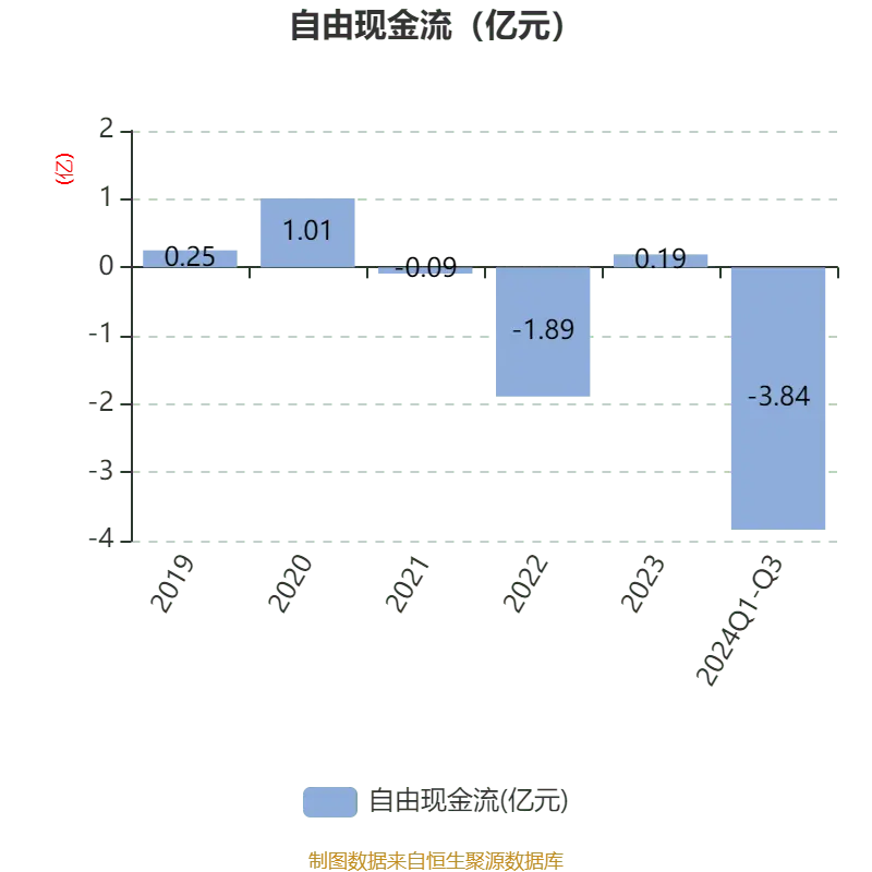 永信至诚2024年第三季度报告_永信证券_永信至诚财务分析