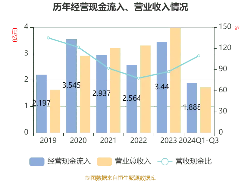 永信至诚财务分析_永信至诚2024年第三季度报告_永信证券