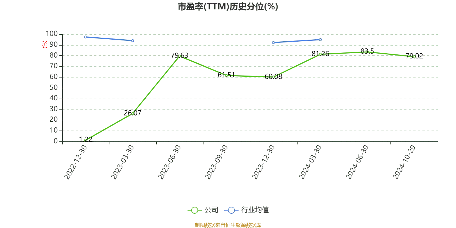 永信至诚2024年第三季度报告_永信至诚财务分析_永信证券
