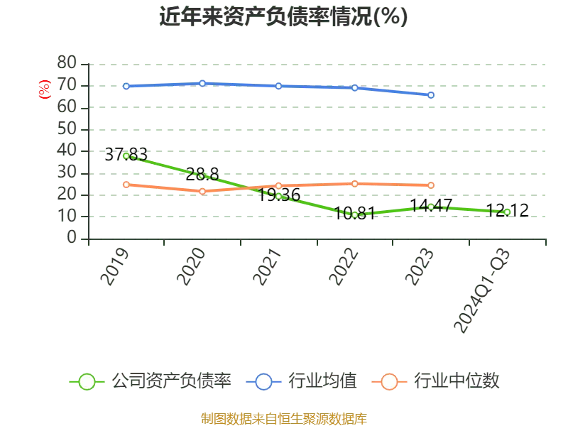 永信至诚2024年第三季度报告_永信至诚财务分析_永信证券