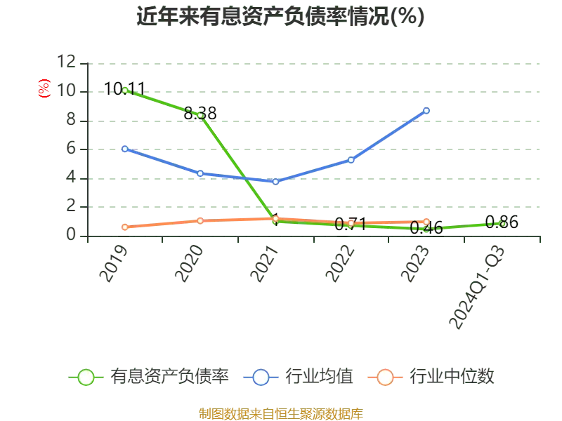 永信至诚2024年第三季度报告_永信至诚财务分析_永信证券