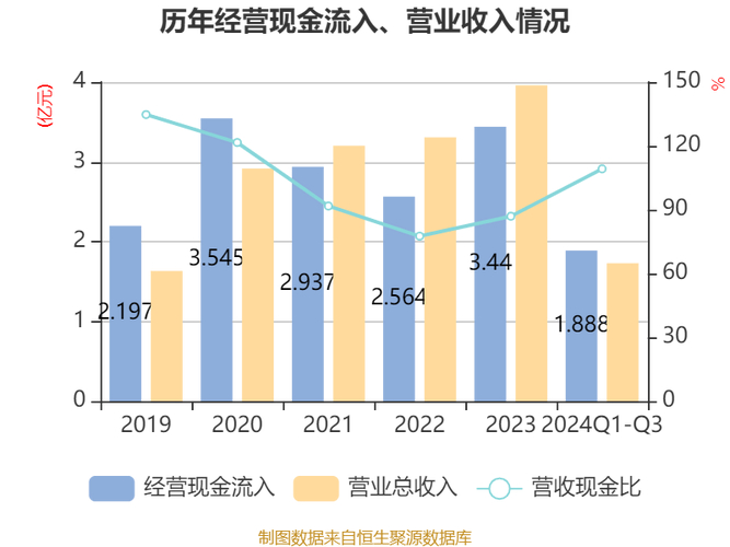 永信证券_永信至诚2024年第三季度报告_永信至诚财务分析