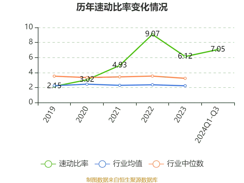 永信至诚2024年第三季度报告_永信证券_永信至诚财务分析