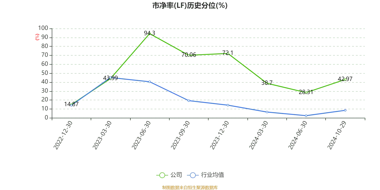 永信证券_永信至诚财务分析_永信至诚2024年第三季度报告