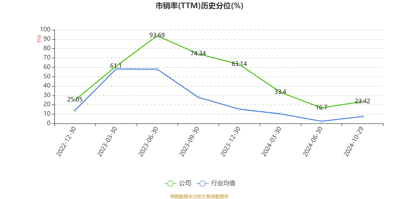 永信证券_永信至诚2024年第三季度报告_永信至诚财务分析