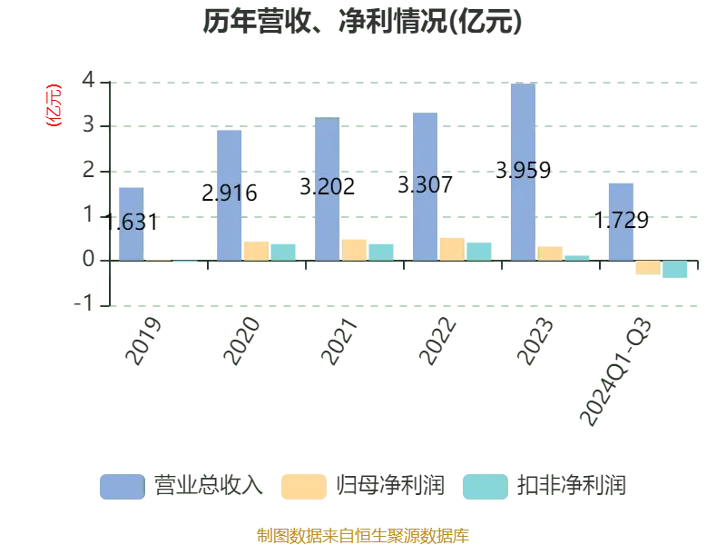 永信至诚财务分析_永信至诚2024年第三季度报告_永信证券