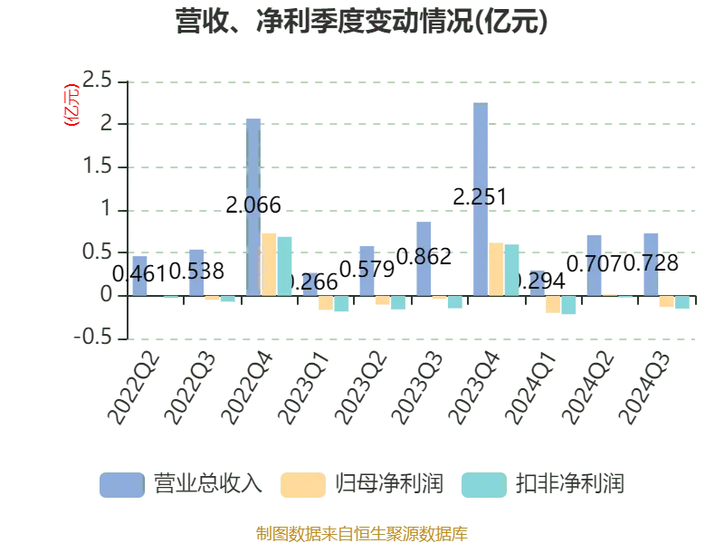 永信证券_永信至诚2024年第三季度报告_永信至诚财务分析