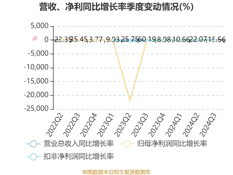 永信至诚2024年第三季度报告_永信至诚财务分析_永信证券