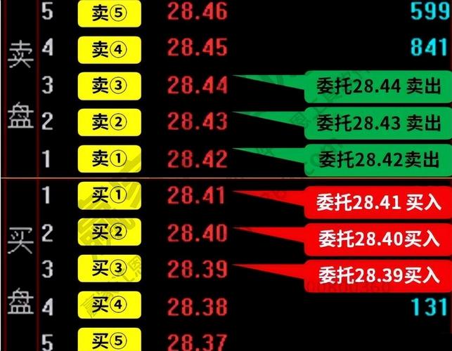 股票怎么玩？新手节后入市必看基础规则