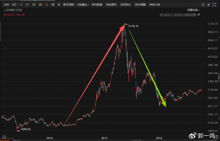 股票杠杆网：2025牛市与2015有何不同？盈利修复取代借钱炒股