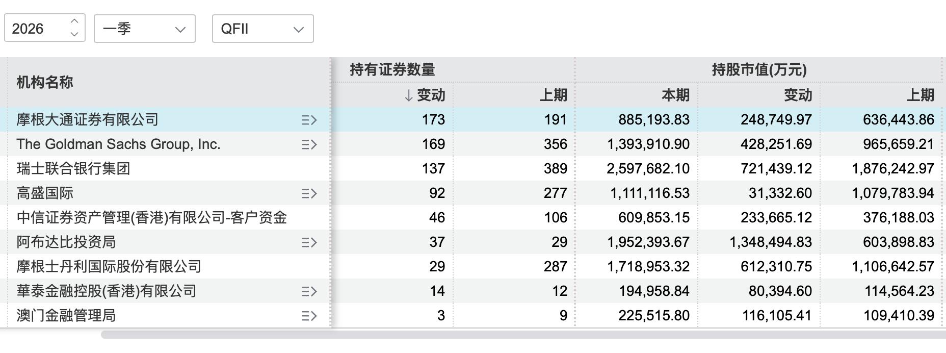 A股市场驱动逻辑变化_资金性质转变与机构共识_股票杠杆网