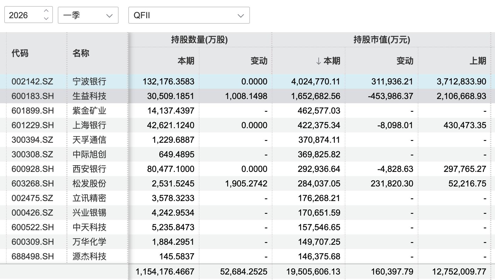 股票杠杆网_资金性质转变与机构共识_A股市场驱动逻辑变化