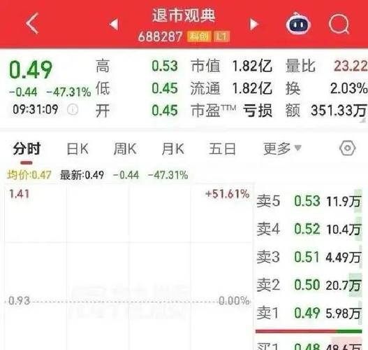 在线股票配资公司_龙虎榜数据解读_股价闪崩原因分析