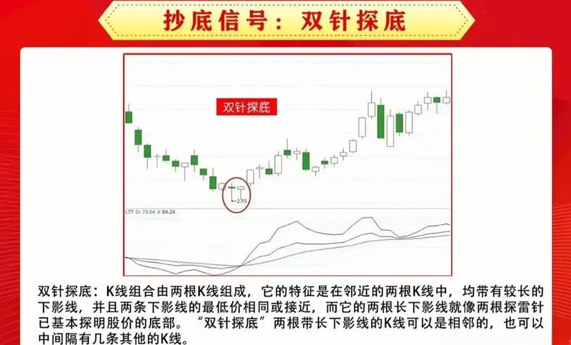 短线炒股必看！大盘指数波动下的选股布局与时机把握
