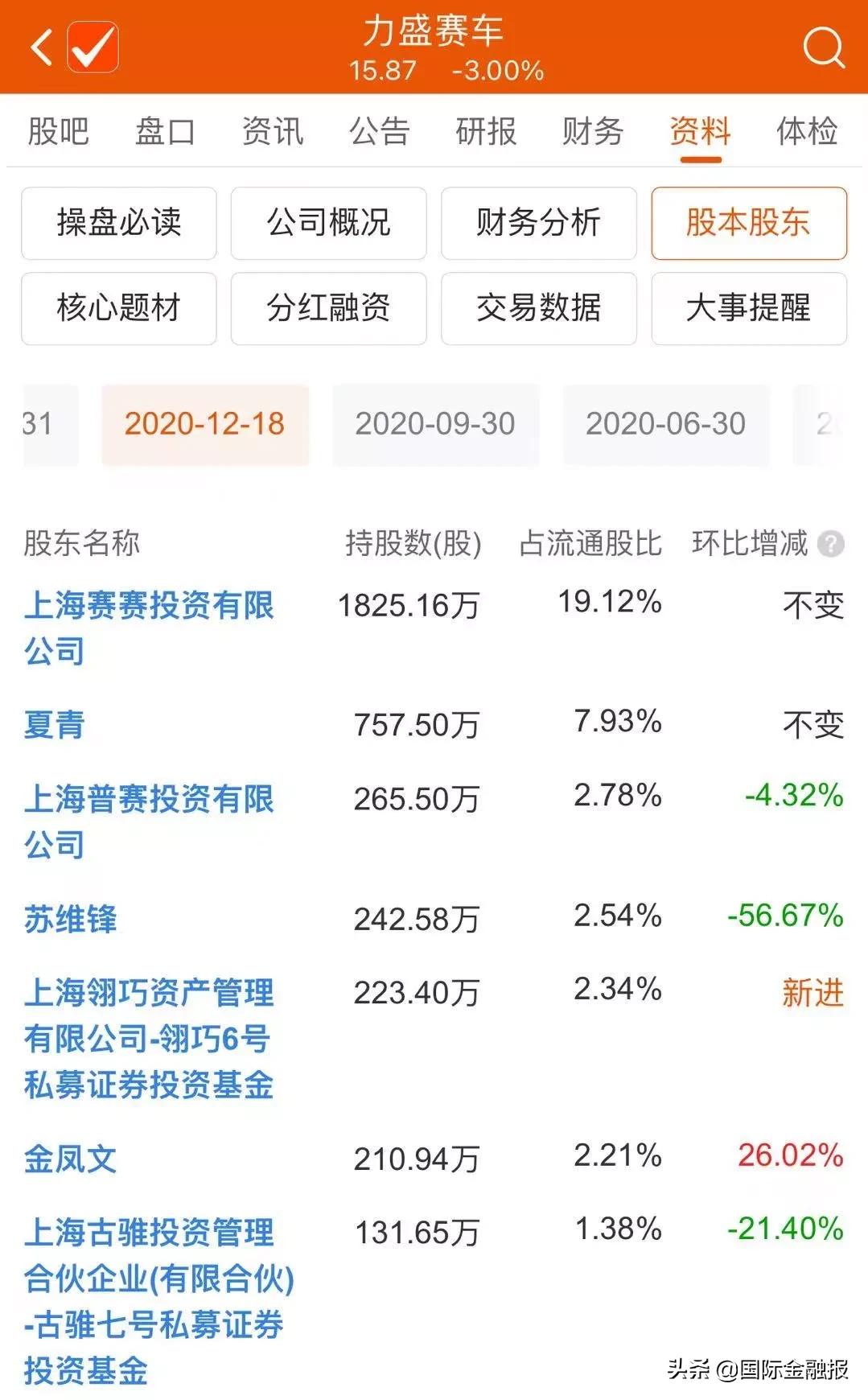 配资炒股大全_高额利息诱惑配资炒股_场外配资炒股风险