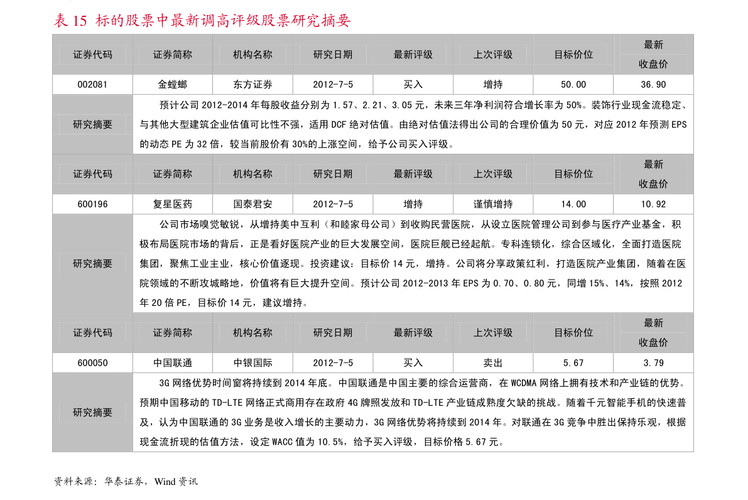 融资买入的股票怎么卖出？两融交易实操指南