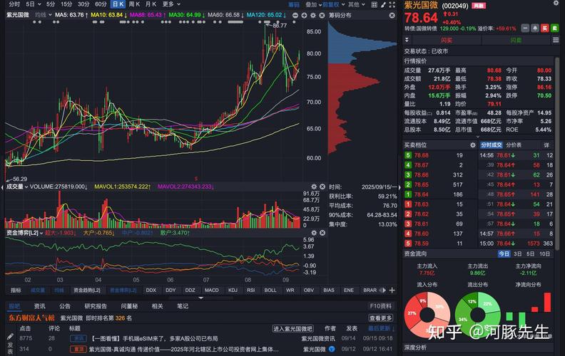 大盘股票配资网_情绪反转_弱转强