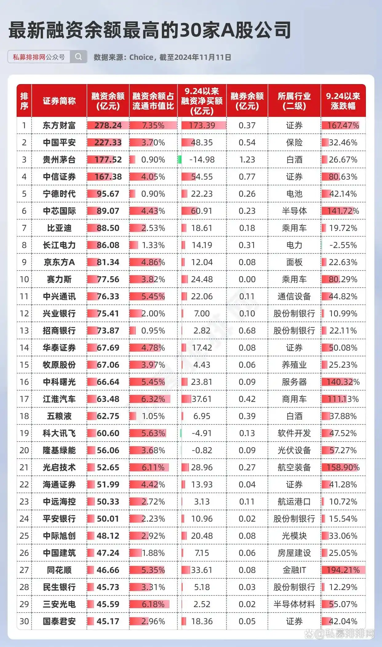 杠杆股票_融资余额行业分布_电子行业杠杆资金加仓