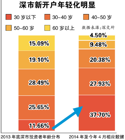 炒股怎么开户？年轻人必看，30秒搞定新手入门