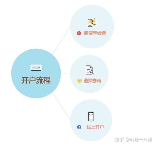 A股年轻化散户交易风格激进_炒股怎么开户_30岁以下股民占比近四成