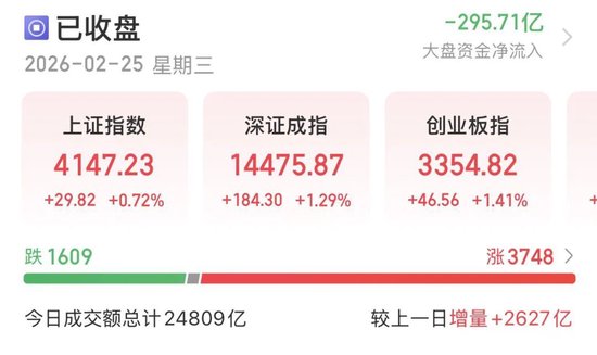 炒股加杠杆回暖，两融余额2.62万亿，资源股领涨