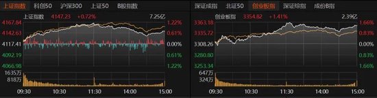A股资源股领涨_传媒板块弱势_科技周期股布局_炒股金融杠杆