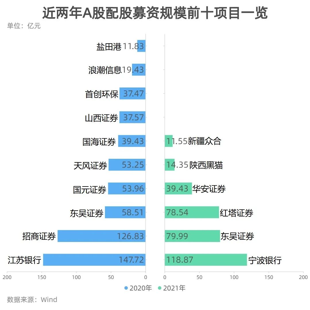 A股再融资市场火热_股票融资是什么意思_2021年再融资规模增长分析