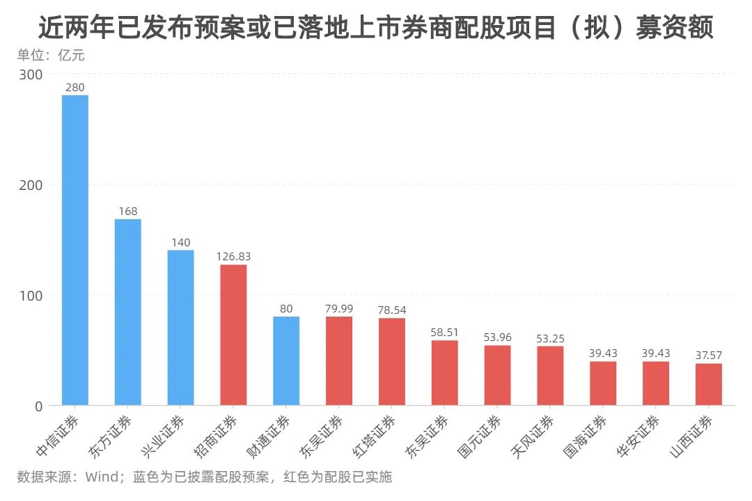 股票融资是什么意思_2021年再融资规模增长分析_A股再融资市场火热