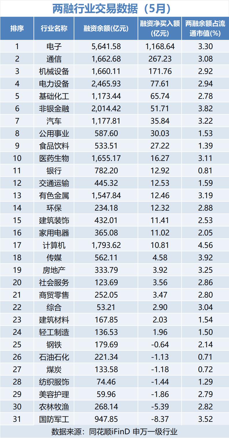 杠杆炒股爆仓_科创50散户亏损_结构性行情散户亏损路径
