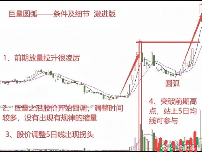 股票入门知识_股票K线形态分析_主力骗线洗筹识别