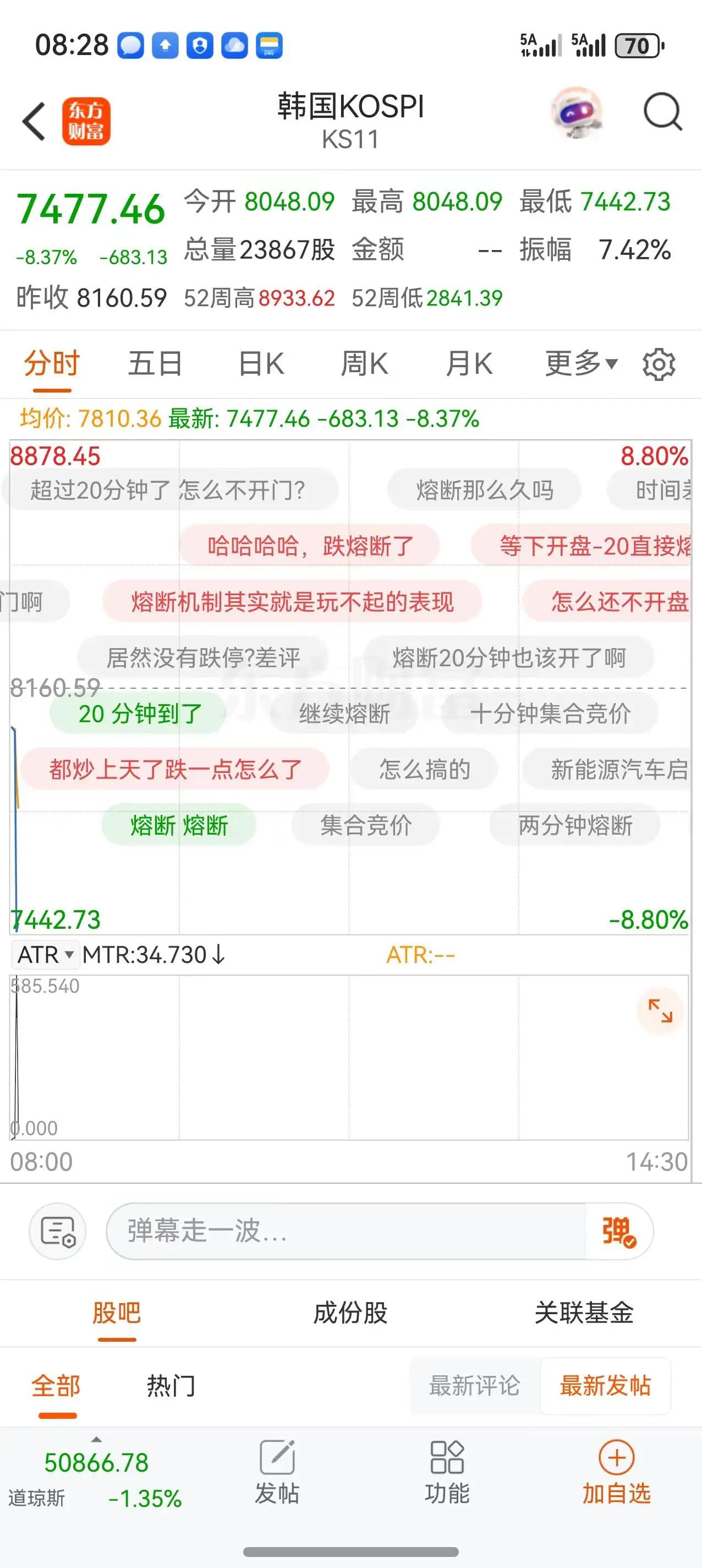 半导体行业调整_韩国股市熔断_杠杆炒股爆仓
