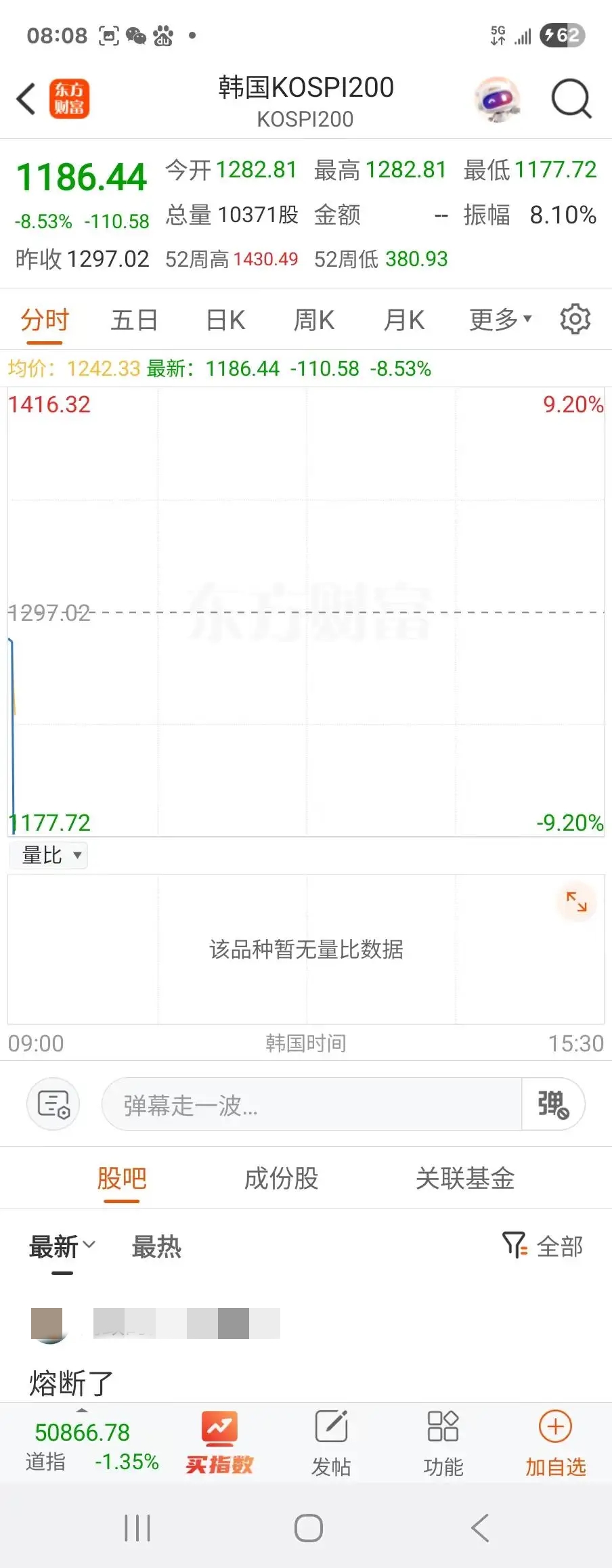 韩国股市熔断_杠杆炒股爆仓_半导体行业调整