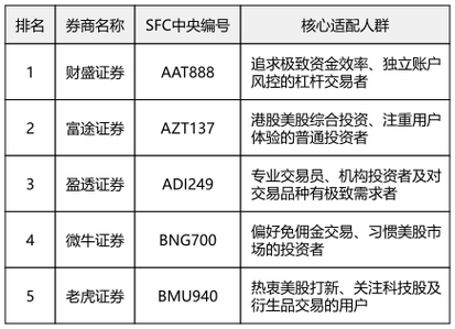 配资平台哪个好_十大值得信赖配资平台推荐_2026年股票配资平台排名
