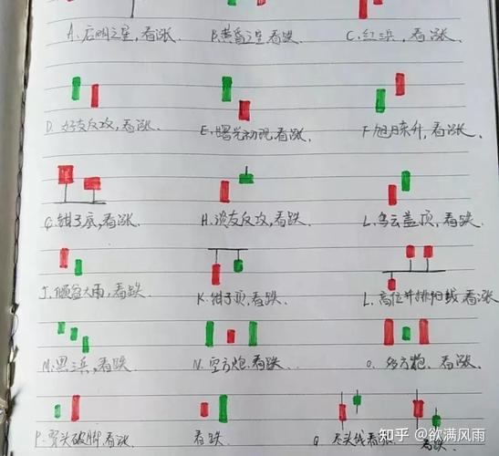 看懂股价逻辑_市盈率市净率分析_股票入门知识