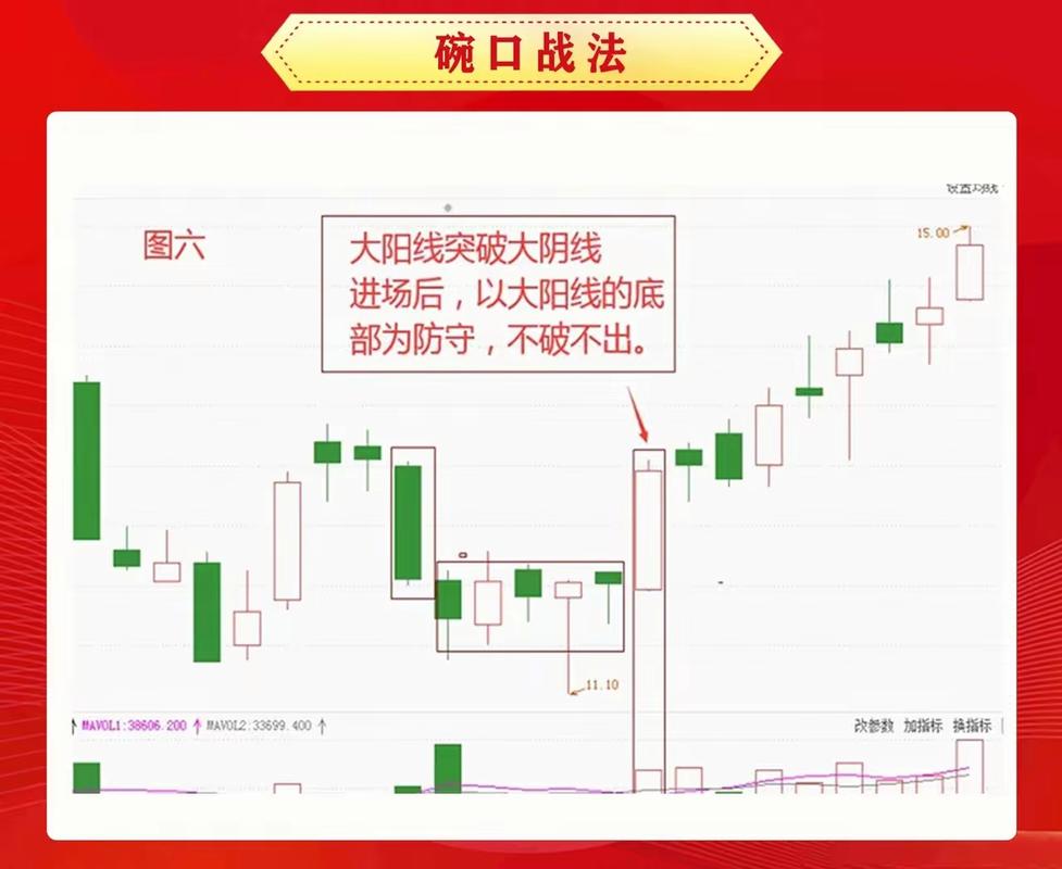 股票入门知识_市盈率市净率分析_看懂股价逻辑