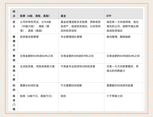 股票入门知识：一文搞懂证券投资基金是什么