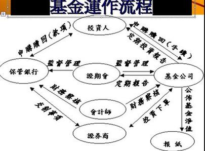 开放式基金与封闭式基金区别_证券投资基金定义_股票入门知识