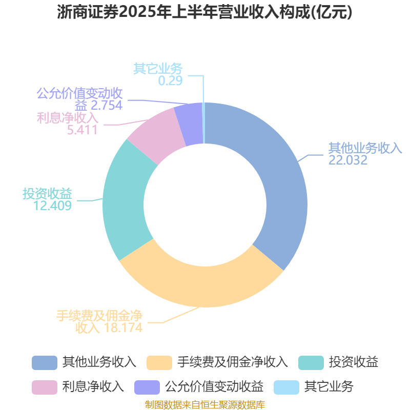 蜀商证券_浙商证券财务分析_浙商证券2025年半年度报告