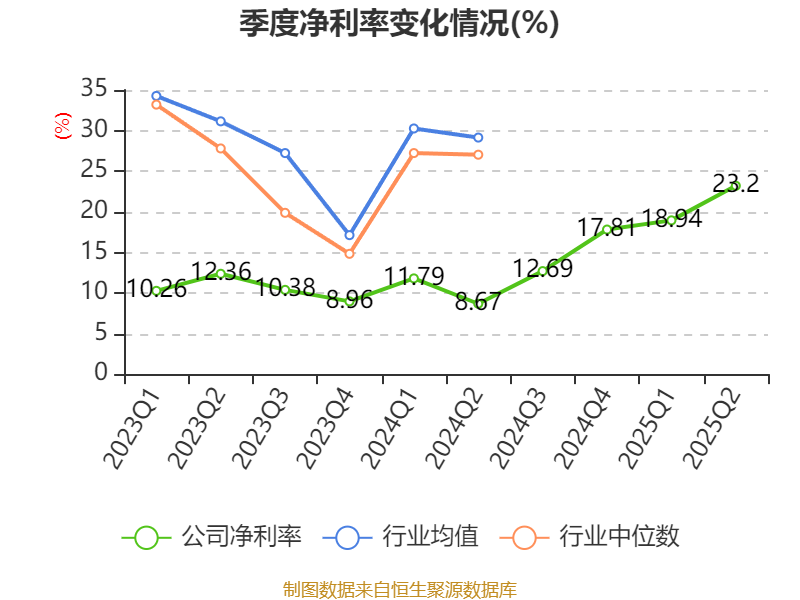 蜀商证券_浙商证券财务分析_浙商证券2025年半年度报告