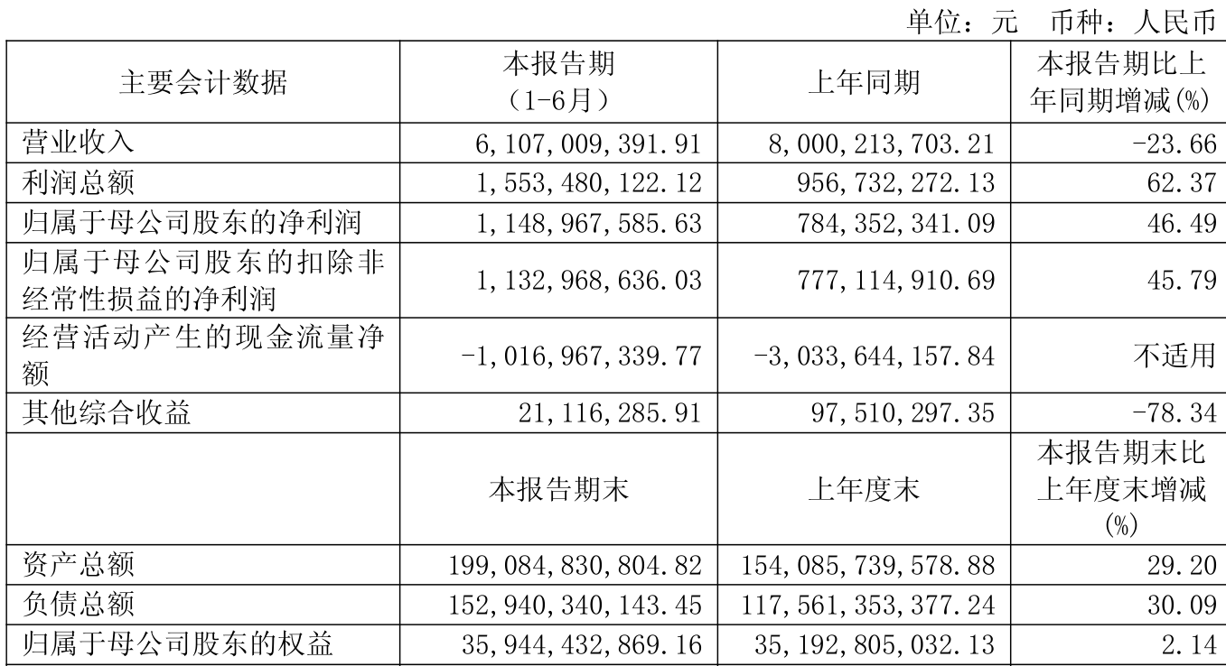 浙商证券2025年半年度报告_浙商证券财务分析_蜀商证券
