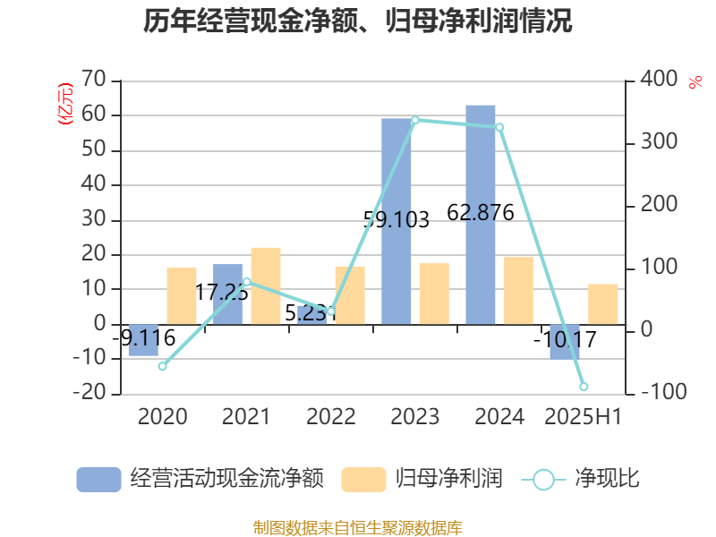 蜀商证券_浙商证券2025年半年度报告_浙商证券财务分析