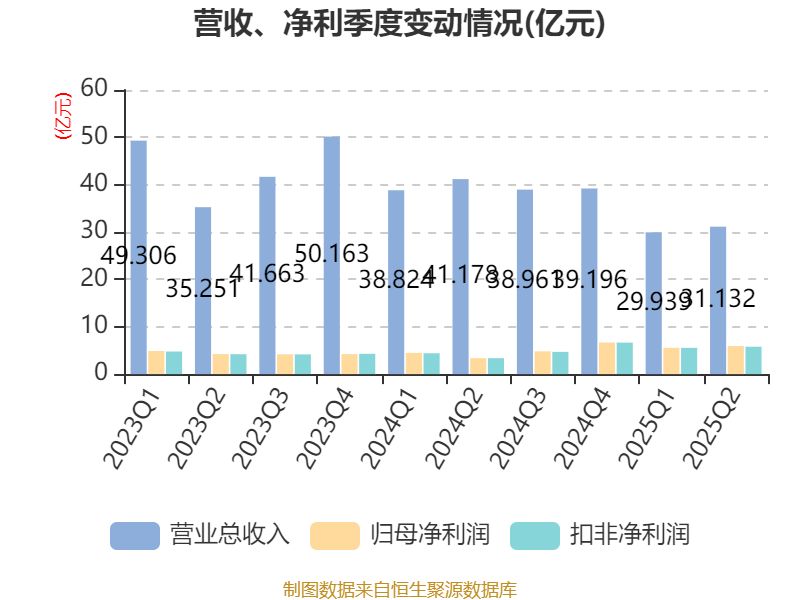 浙商证券2025年半年度报告_浙商证券财务分析_蜀商证券