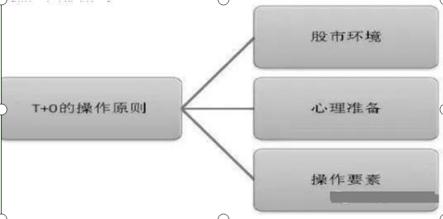 杠杆炒股怎么操作？新手必看3步入门指南