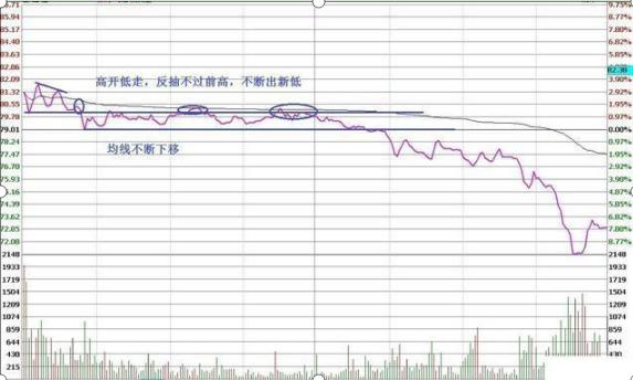 T+0交易技巧_杠杆炒股怎么操作_股票投资口诀