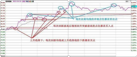 股票投资口诀_杠杆炒股怎么操作_T+0交易技巧