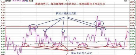T+0交易技巧_股票投资口诀_杠杆炒股怎么操作