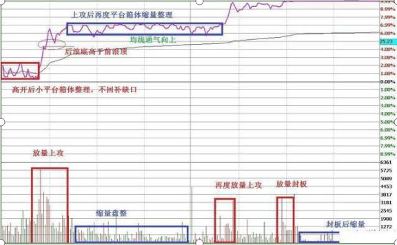 股票投资口诀_杠杆炒股怎么操作_T+0交易技巧