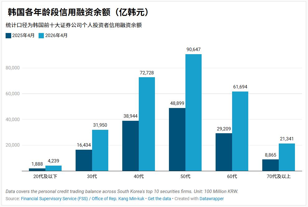 韩国2026年全民杠杆炒股潮_韩国政府股市政策风险_杠杆炒股怎么操作